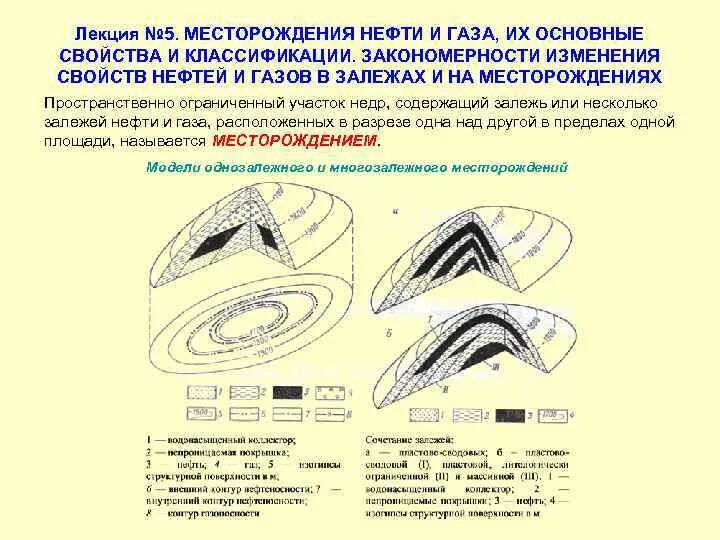 Нефть свойства месторождение нефти. Залежь нефти и газа это. Классификация нефтяных и газовых залежей. Классификация нефтяных месторождений. Основные типы залежей.