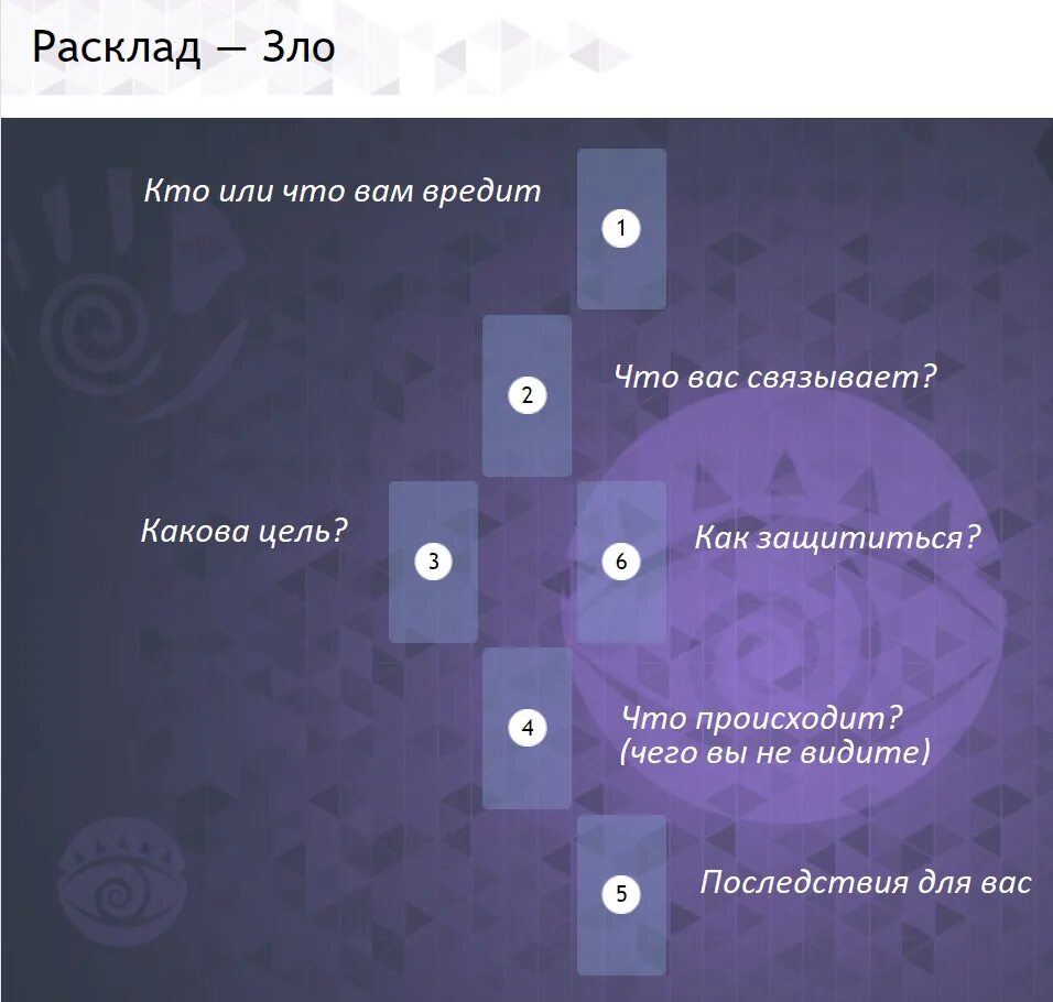 Расклады Таро. Расклад кто вредит. Расклад кто мне вредит. Расклад на обстоятельства в жизни. Расклад на 2024 год скорпион