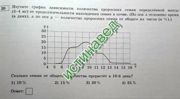 График зависимости проросших семян. Изучите график отражающий зависимость количества проросших семян. График зависимости количества проросших семян ответ. Изучите график отражающий зависимость численности. Изучите график зависимости выработки