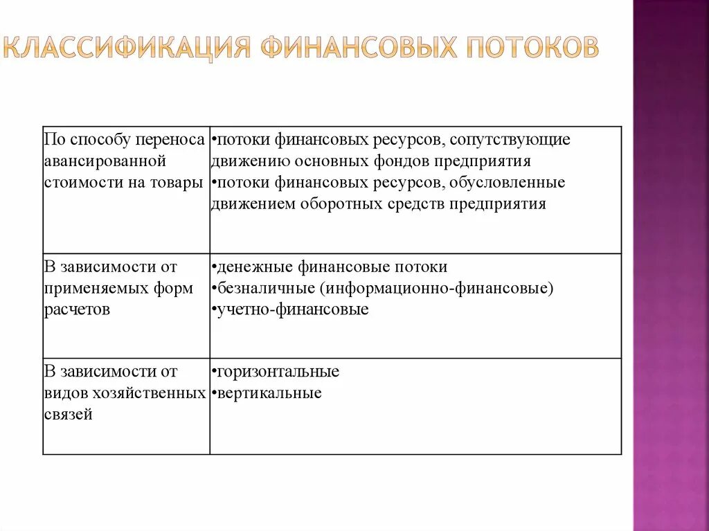 Финансовые ис. Классификация финансовых потоков. Финансовые потоки классификация. Классификация финансовых потоков в логистике. Классификация информационных и финансовых потоков.