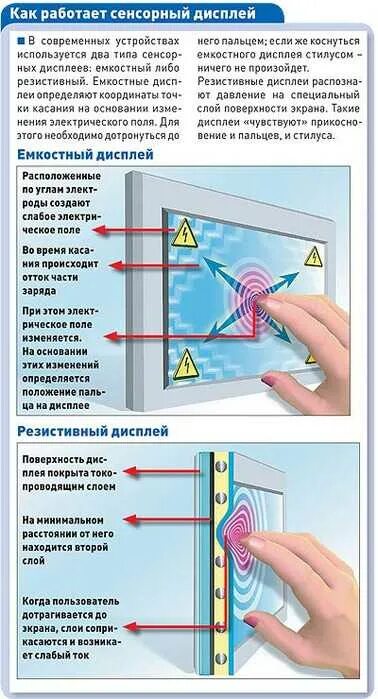 Схема ёмкостного тачскрина смартфона. Резистивный сенсорный экран 7 проводный. Как устроен емкостной тачскрин. Как устроен емкостный сенсорный экран.