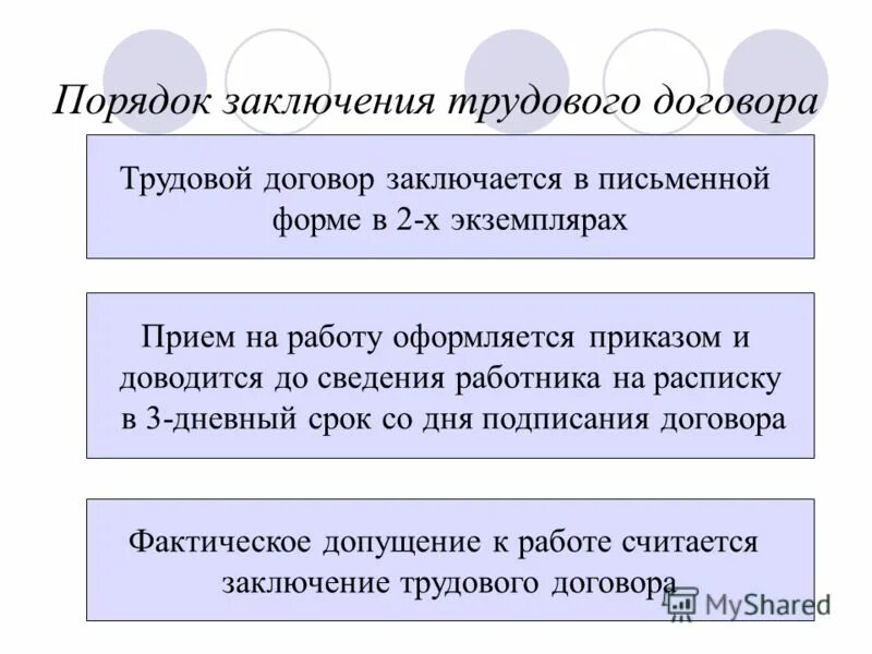 Трудовой договор заключение изменение прекращение