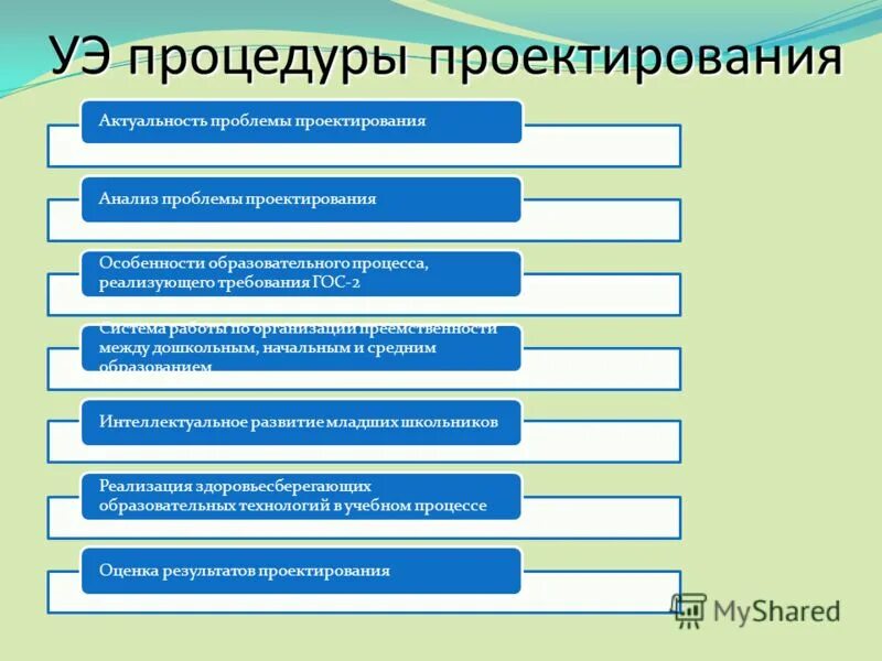Пилотажный эксперимент в психологии это. Проектирование исследования. Методы проектирования проекта исследовательской работы. Задачи оптимизации в проектировании. Проектирование метод исследования.