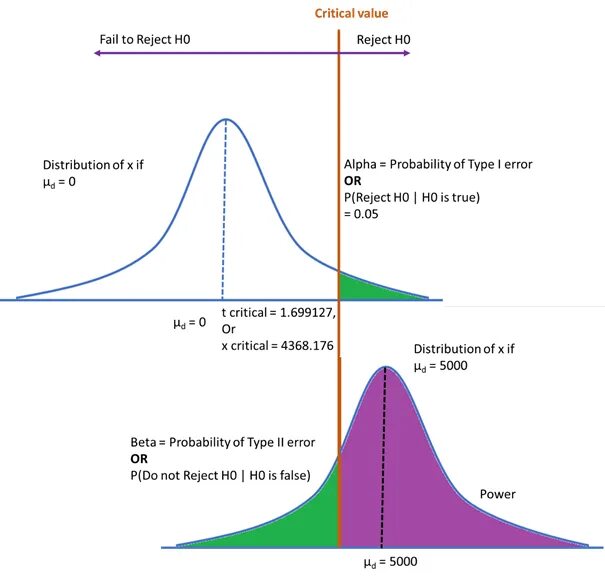 Гипотеза h0. P value. P-value в статистике. P value как рассчитать.