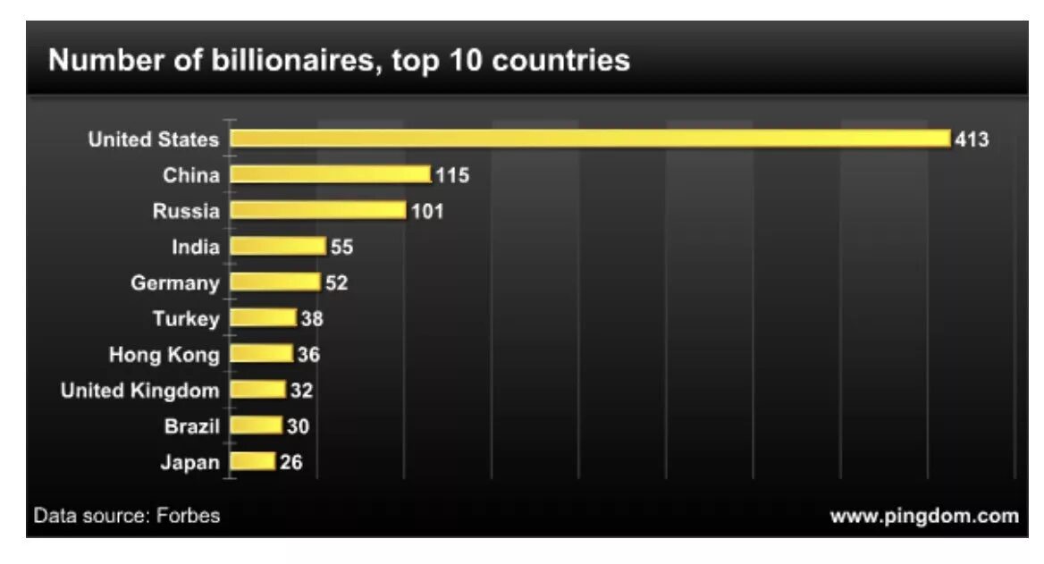 Industries that make billionaires код. Industries that make billionaires код