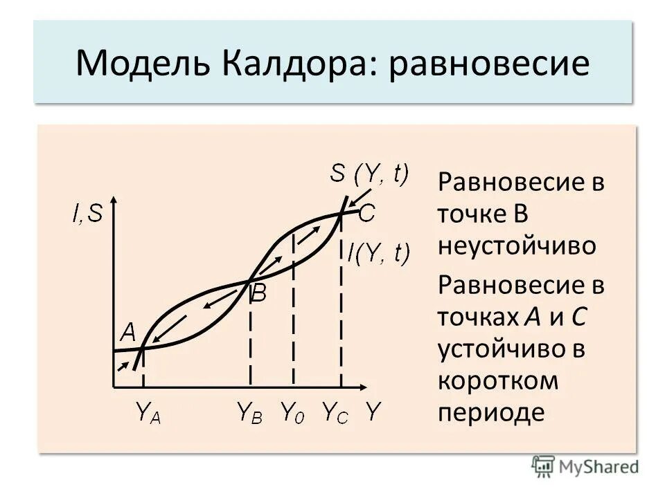 неокейнсианские модели экономического роста. роберт солоу модели экономического роста. модель равновесного экономического роста. модель равновесного экономического роста. модель самуэльсона-хикса.