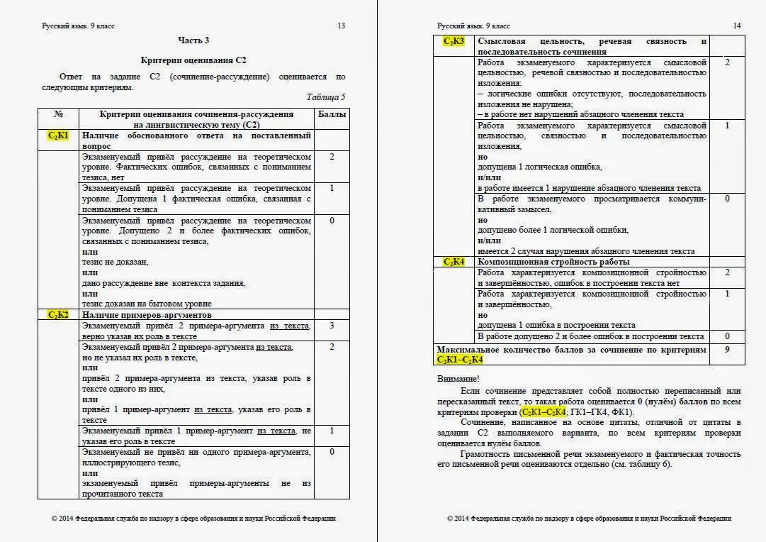 Соч вопросы. Критерии оценивания сочинения по картине. Критерии оценивания сочинения 9 класс. Критерии оценивание сочинений по картине в 6 классе. Критерии сочинения 8 класс.