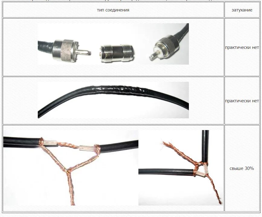 Как соединить телевизионный кабель между собой. Как правильно соединить антенный кабель. Как соединить антенный кабель между собой. Как соединить 2 антенных кабеля. Как правильно подключать разъём кабеля антенны.