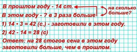 В прошлом году в заповеднике заготовили на зиму 14. В прошлом году в заповеднике заготовили на зиму 14 Стогов сена. Задача в прошлом году. В прошлом году в заповеднике заготов.