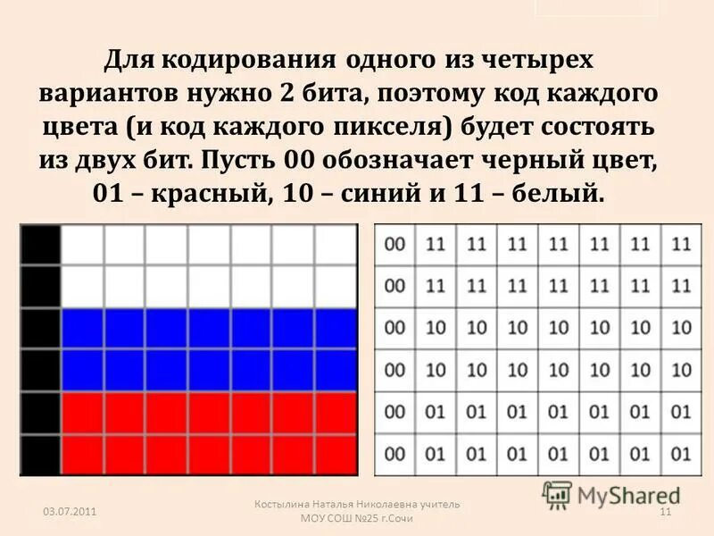 Кодировка на 1 год. Кодировка на 1 год
