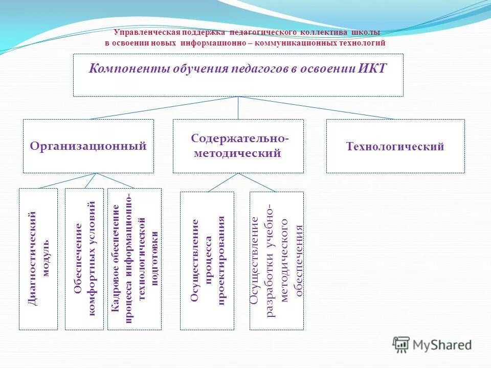 педколлектив школы. характеристика педагогической команды. коллектив это в педагогике. педагогический коллектив школы. пед коллектив коллектив.