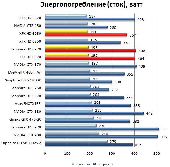 Gtx 1650 ti потребление. видеокарта 3060 потребляемая мощность. график энергопотребления видеокарт. потребление электроэнергии видеокартами таблица. потребление современных видеокарт.