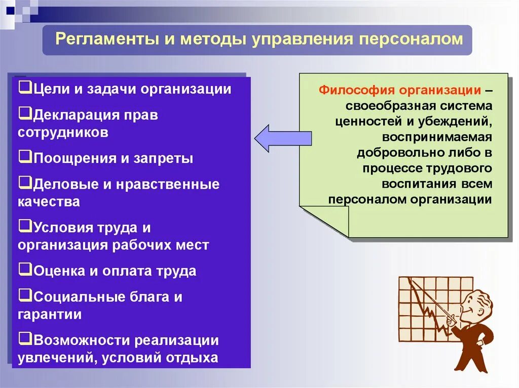 Цель и задачи организации труда. Методы управления персоналом. Условия труда управление персонала. Регламенты управления персоналом. Правовые методы управления персоналом.