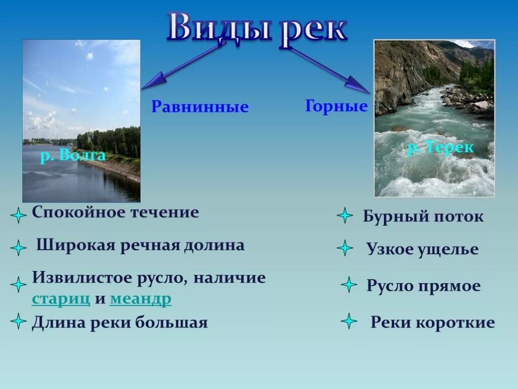 Течения реки бывают. Река для презентации. Презентация на тему реки. Презентация по рекам. Слайд река.