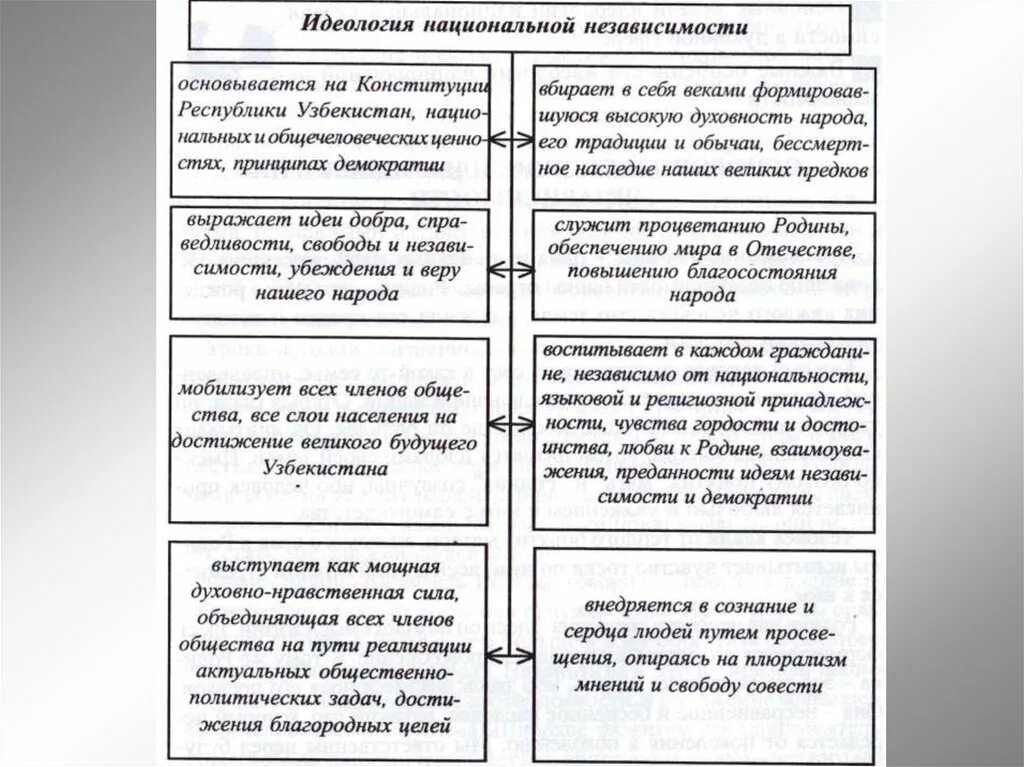 Основы национальной идеологии. Отличие национальной идеи от идеологии. Национальная идея. Идеи национальной идеологии. Национальная идея и идеология в чем разница.