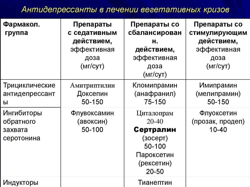 Антидепрессанты препараты. Антидепрессанты список. Антидепрессанты лекарства список. Антидепрессанты таблетки список.