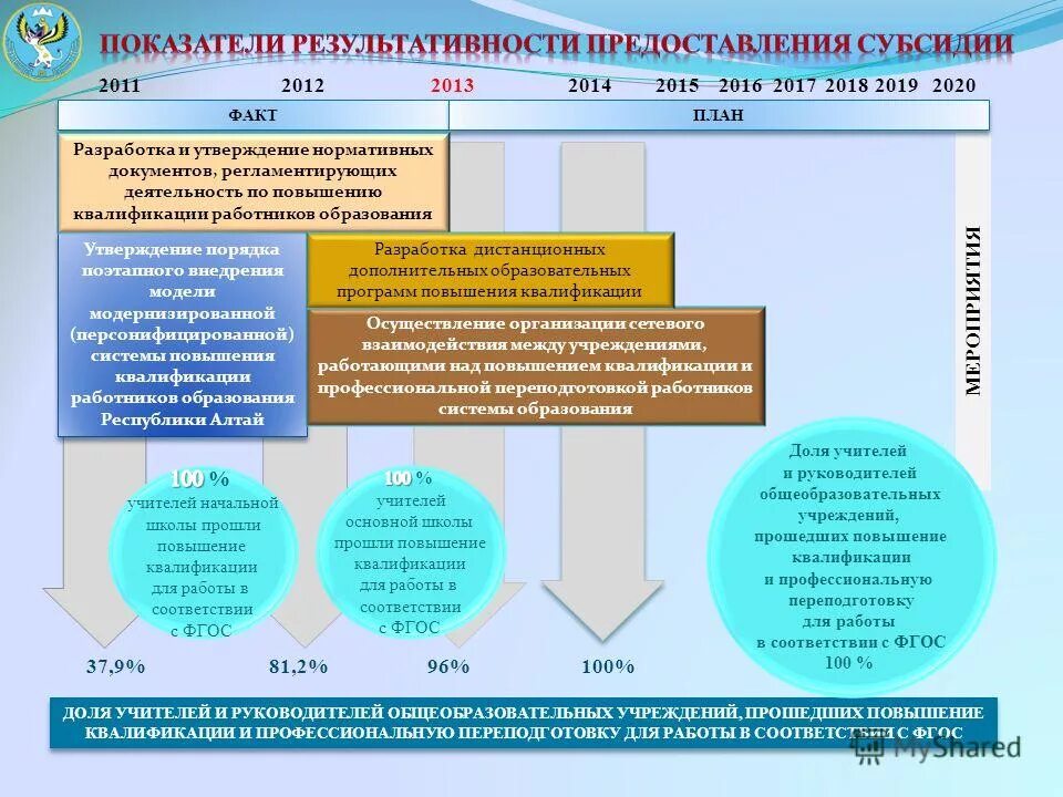 предоставление субсидий образовательным учреждениям