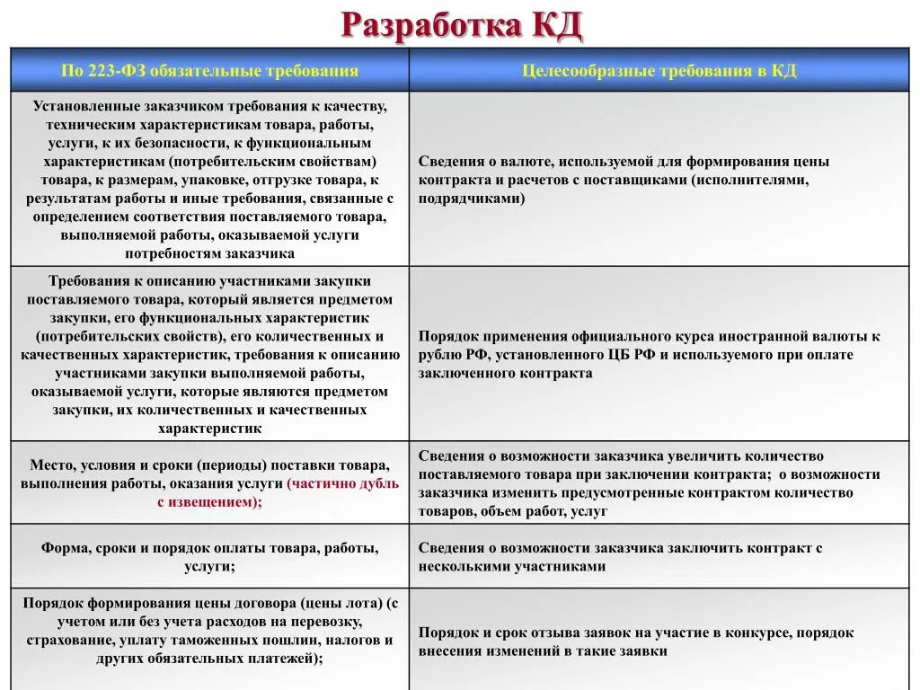 Количественный и качественные услуги. Характеристика качество выполнения работ. Описание товаров работ услуг. Работа и услуги характеристика. Характеристики товара работы услуги.