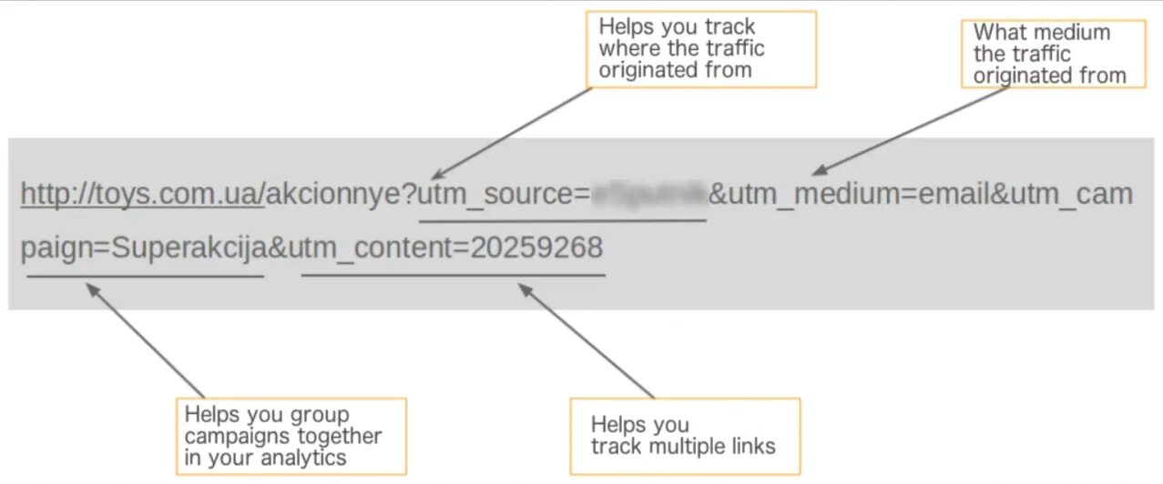 Utm medium email. Utm medium email