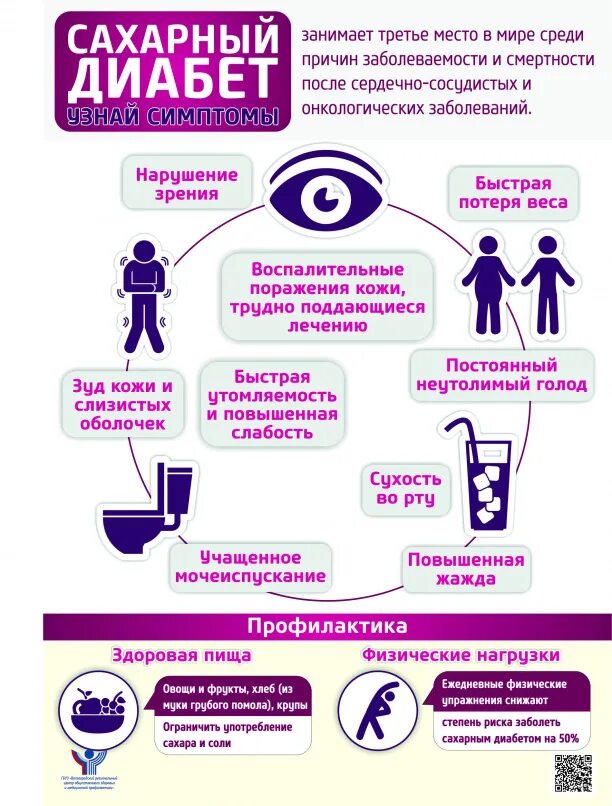 Клинические проявления диабетической комы. Артериальная гипертензия у больных сахарным диабетом. Для диабетической комы характерны симптомы. Сахарни диамед. Диабет криз.