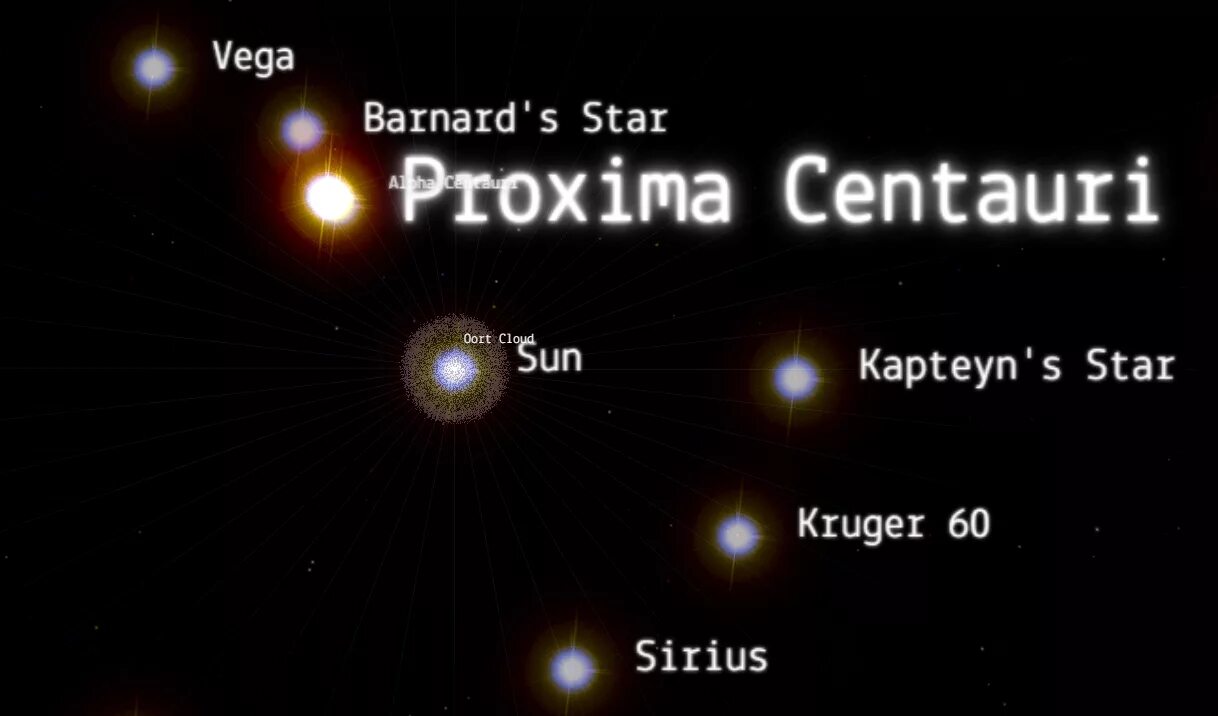 Красный карлик Проксима Центавра. Солнечная система Проксима Центавра. Система Проксима Центавра планеты. Солнечная система Альфа Центавра.