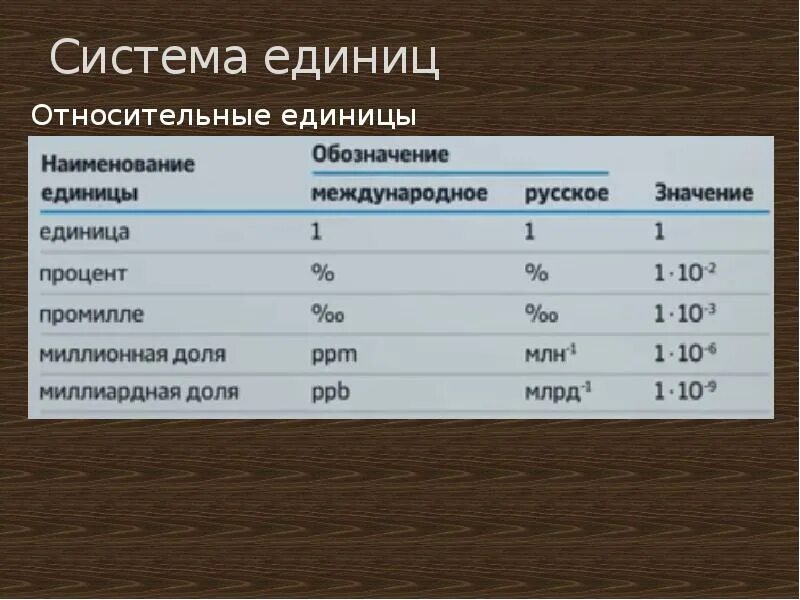 Относительно обозначение