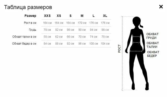 Рост написать в таблицу Правила оформления таблицы информатика