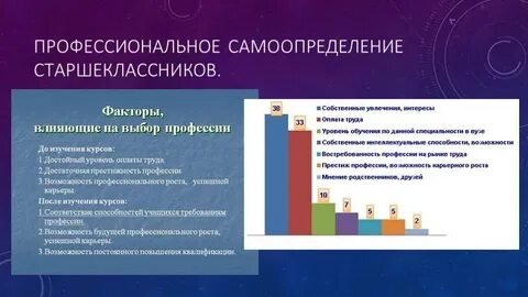 Профессионализмов ошибки