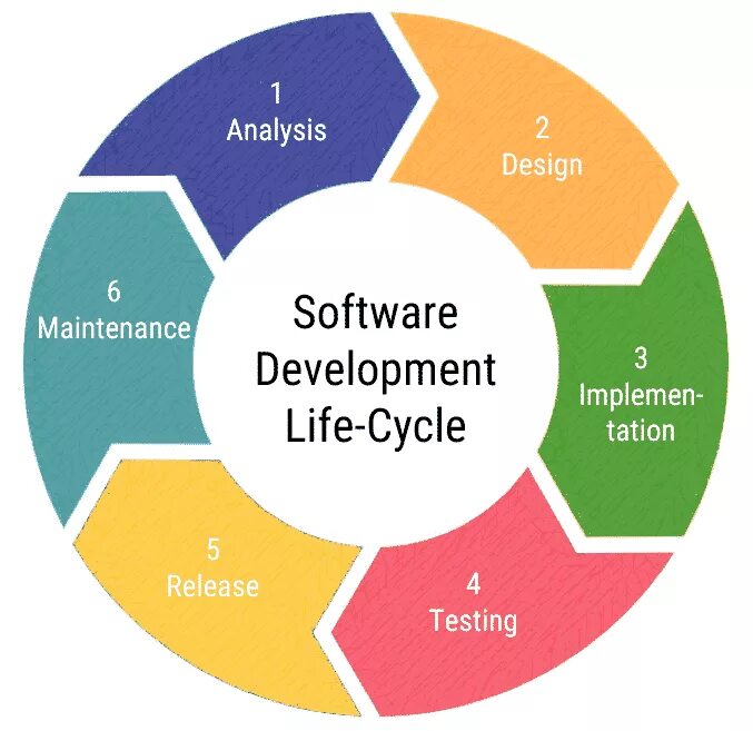 Apps analysis