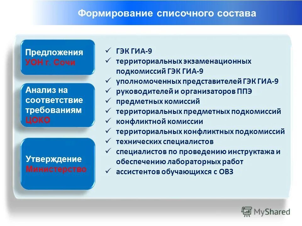 общественные наблюдатели в ппэ. общий порядок проведение гиа. действия организатора в аудитории на гиа.