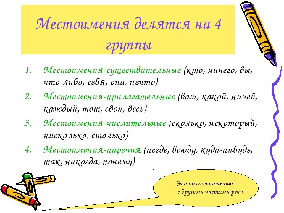 Местоимения. Группы местоимений. Местоимения существительные примеры. Местоимения делятся на. Местоимение часть предложения