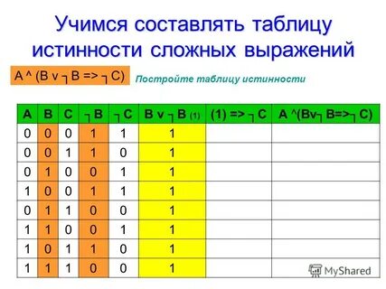 Код для таблиц истинности