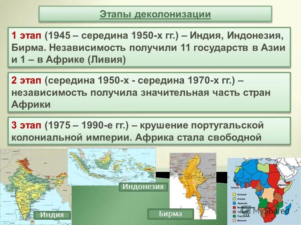 2 страны в 1 стране. Этапы деколонизации после второй мировой войны таблица. Этапы деколонизации Азии и Африки. Колониальные империи в Азии и Африке. Этапы деколонизации после второй мировой войны.