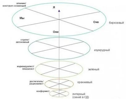 Вертикальное развитие