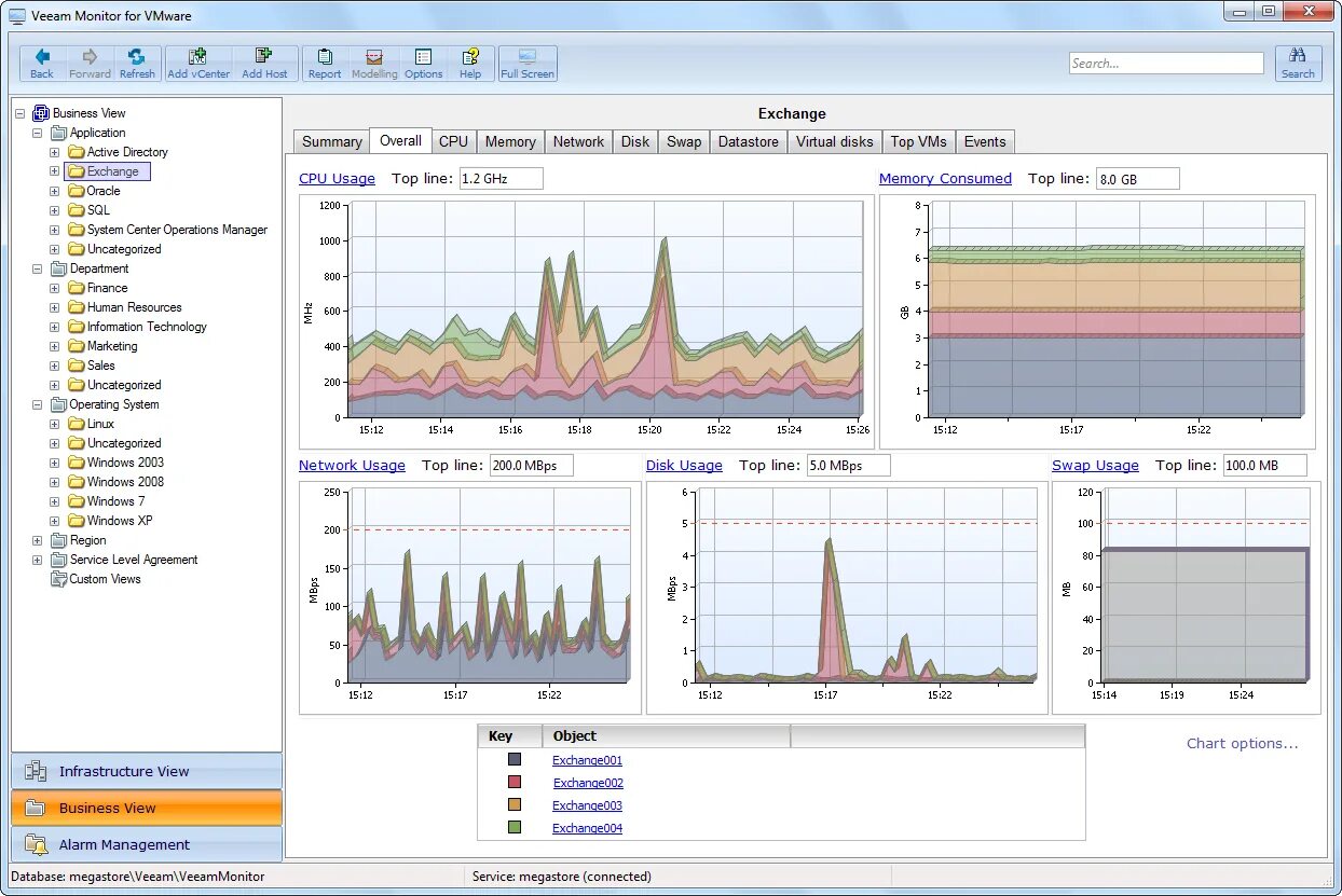 Vmware monitoring. Мониторинг температуры sql. Vmware monitoring. Vmware monitoring. Vmware monitoring.