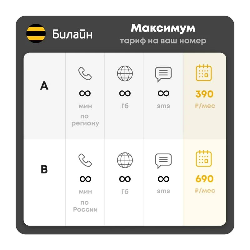 Безлимитные тарифы Билайн. Линейка тарифов Билайн. Тарифы Билайн с безлимитным интернетом. Тарифная линейка Билайн. Билайн тарифлари