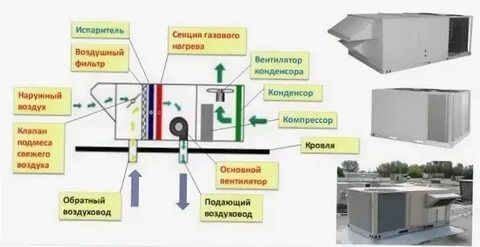 По отношению к наружному воздуху