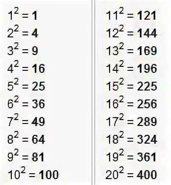5 в степени 1 20. Таблица квадратов до 20. Таблица квадратов чисел от 10 до 20. Таблица квадратов от 1-20. Таблица квадратов чисел от 1 до 20.