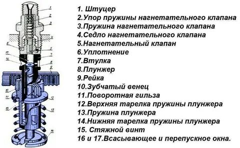 Элементы высокого давления