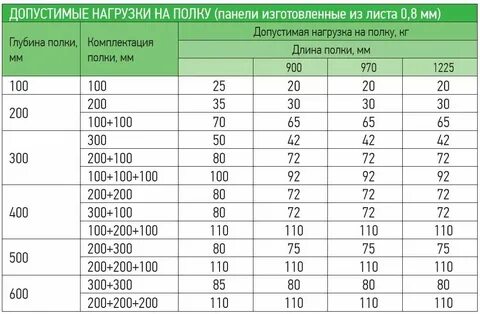 Сколько выдерживает дсп