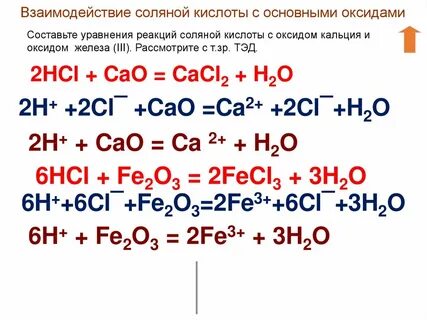 Взаимодействия железа с соляной кислотой