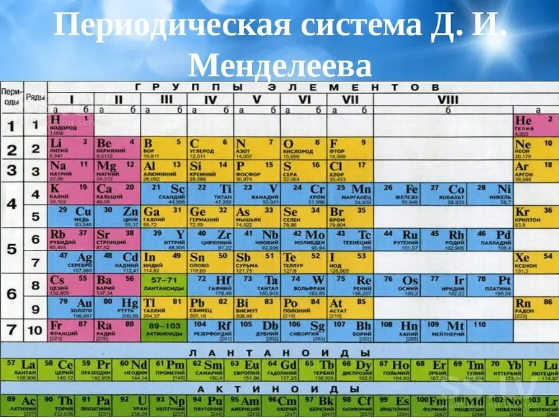 Химическая таблица менделеева новая. Таблица Менделеева и таблица растворимости. Периодическая таблица Менделеева 10 класс. Периодич табл Менделеева. Таблица Менделеева ЕГЭ таблица растворимости.