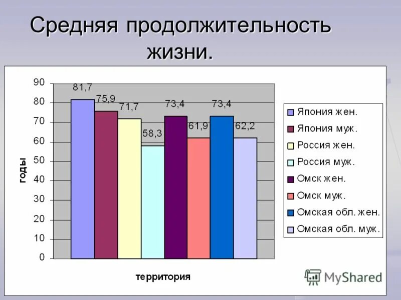 Средние продолжительной жизни. Средняя Продолжительность жизни в Японии. Средняя Продолжительность жизни. Средний Возраст жизни в Японии. Средняя Продолжительность жизни в Японии и России.