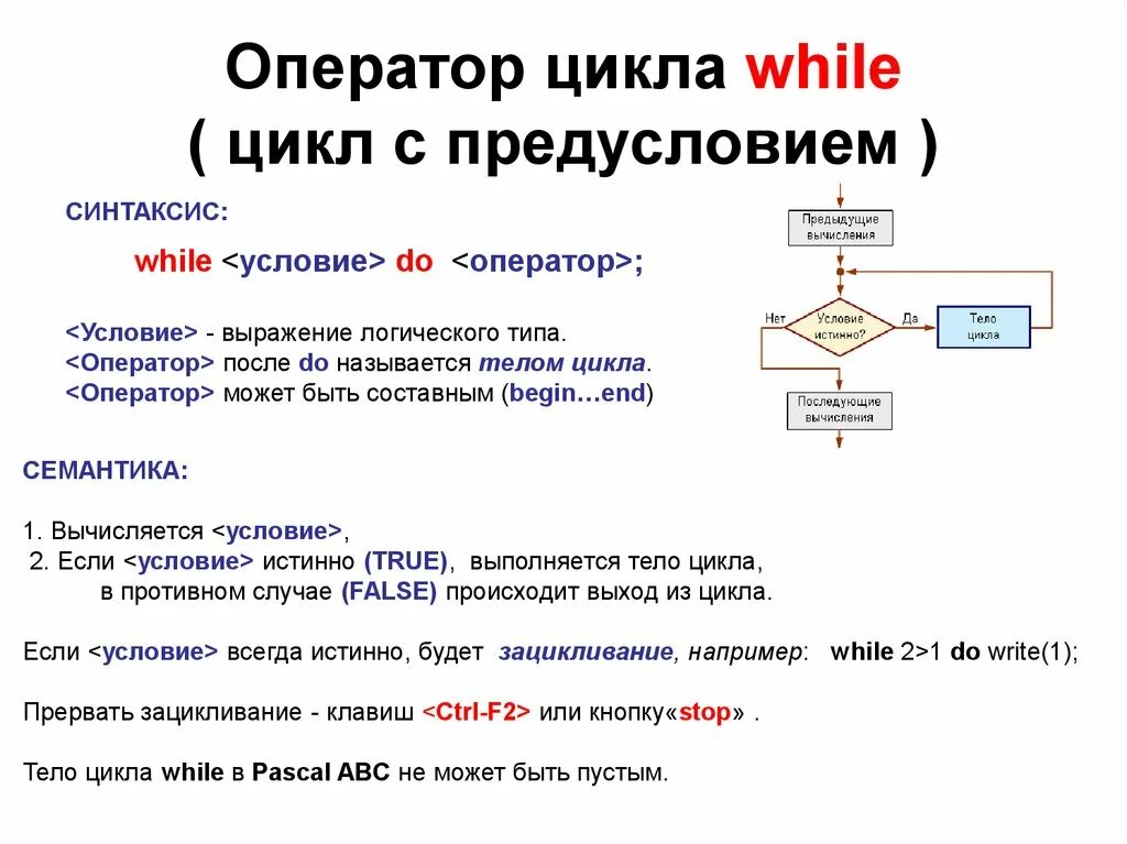 Операторы языка pascal. Оператор цикла с предусловием в pascal *. паскаль оператор цикоа с пр елусловием. оператор цикла с предусловием ( паскаль, блок-схема). цикл с условием while do pascal.
