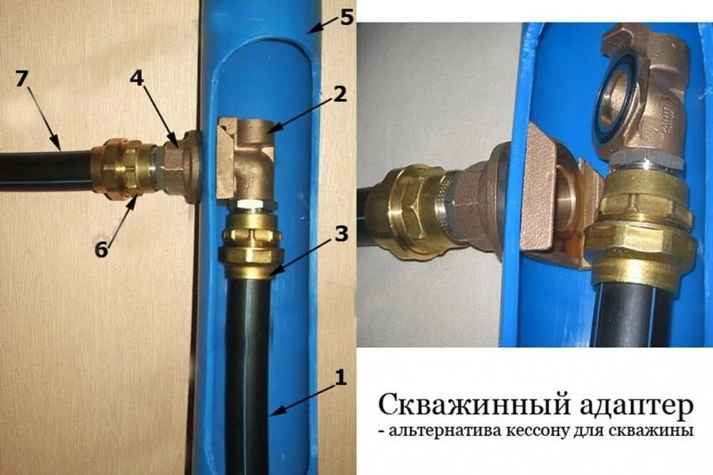 Соединение воды. Схема водоснабжения скважинный адаптер насос. Скважинный адаптер конструкция. Скважинный адаптер или кессон. Скважинный адаптер 1 размер резьба монтажная.