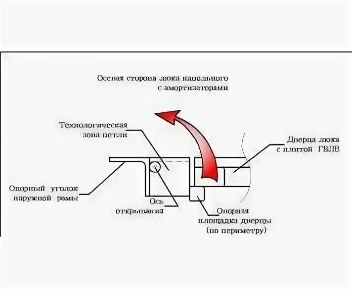 Петли для люка в подвал, технология монтажа своими руками, видео