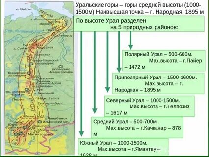 Кто в 1581 году перешел уральские горы