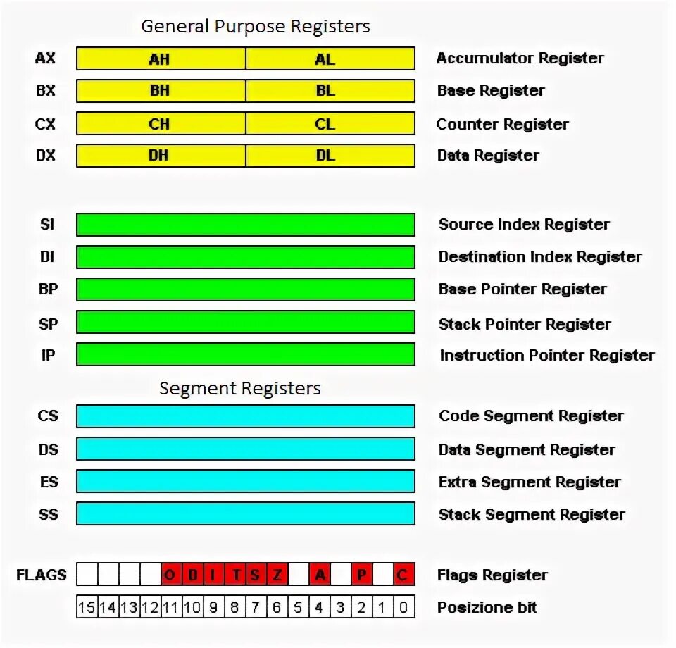 Index registration