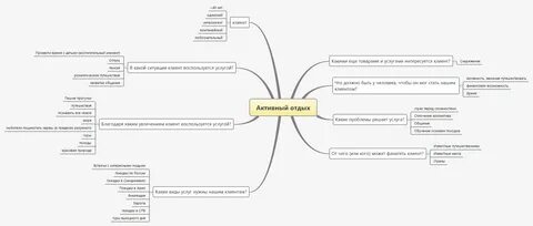 Карта аудитории