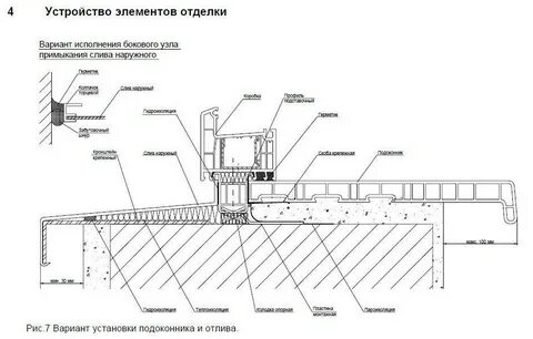 Установка подоконных досок